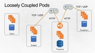 Tokyo
Oregon
Frankfurt
Virginia
 