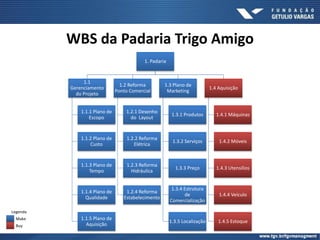 WBS da Padaria Trigo Amigo
1. Padaria
1.1
Gerenciamento
do Projeto
1.1.1 Plano de
Escopo
1.1.2 Plano de
Custo
1.1.3 Plano de
Tempo
1.1.4 Plano de
Qualidade
1.1.5 Plano de
Aquisição
1.2 Reforma
Ponto Comercial
1.2.1 Desenho
do Layout
1.2.2 Reforma
Elétrica
1.2.3 Reforma
Hidráulica
1.2.4 Reforma
Estabelecimento
1.3 Plano de
Marketing
1.3.1 Produtos
1.3.2 Serviços
1.3.3 Preço
1.3.4 Estrutura
de
Comercialização
1.3.5 Localização
1.4 Aquisição
1.4.1 Máquinas
1.4.2 Móveis
1.4.3 Utensílios
1.4.4 Veículo
1.4.5 Estoque
Legenda
Make
Buy
 