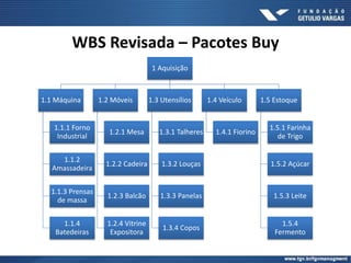 WBS Revisada – Pacotes Buy
1 Aquisição
1.1 Máquina
1.1.1 Forno
Industrial
1.1.2
Amassadeira
1.1.3 Prensas
de massa
1.1.4
Batedeiras
1.2 Móveis
1.2.1 Mesa
1.2.2 Cadeira
1.2.3 Balcão
1.2.4 Vitrine
Expositora
1.3 Utensílios
1.3.1 Talheres
1.3.2 Louças
1.3.3 Panelas
1.3.4 Copos
1.4 Veículo
1.4.1 Fiorino
1.5 Estoque
1.5.1 Farinha
de Trigo
1.5.2 Açúcar
1.5.3 Leite
1.5.4
Fermento
 