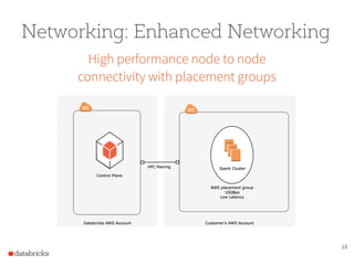 18
Networking: Enhanced Networking
High performance node to node
connectivity with placement groups
 