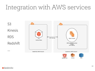 19
Integration with AWS services
S3
Kinesis
RDS
Redshift
...
 