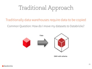 23
Traditional Approach
Traditionally data warehouses require data to be copied
Common Question: How do I move my datasets to Databricks?
 