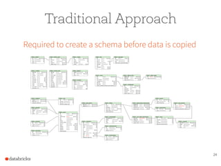 24
Traditional Approach
Required to create a schema before data is copied
 