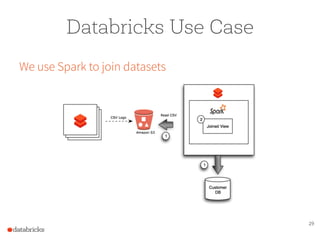 29
Databricks Use Case
We use Spark to join datasets
 