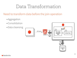 32
Data Transformation
Need to transform data before the join operation
• Aggregation
• Consolidation
• Data cleansing
 