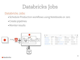 36
Databricks Jobs
Databricks Jobs
• Schedule Production workflows using Notebooks or Jars
• Create pipelines
• Monitor results
 
