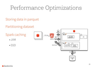 39
Performance Optimizations
Storing data in parquet
Partitioning dataset
Spark caching
• JVM
• SSD
 