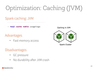 Advantages
• Fast memory access 
Disadvantages
• GC pressure
• No durability after JVM crash
43
Optimization: Caching (JVM)
Spark caching: JVM
 