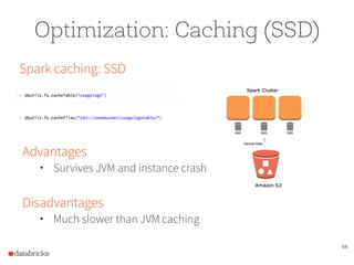 44
Optimization: Caching (SSD)
Spark caching: SSD
Advantages
• Survives JVM and instance crash 
Disadvantages
• Much slower than JVM caching
 