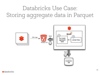 45
Databricks Use Case:
Storing aggregate data in Parquet
 