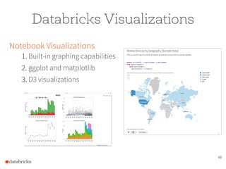 49
Databricks Visualizations
Notebook Visualizations
1. Built-in graphing capabilities
2. ggplot and matplotlib
3. D3 visualizations
 