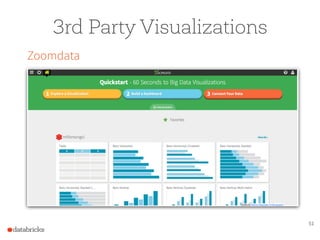 51
3rd Party Visualizations
Zoomdata
 