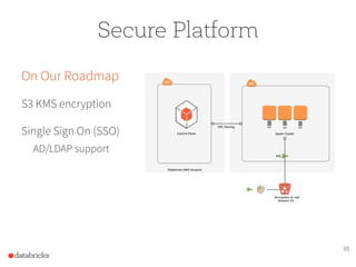 55
Secure Platform
On Our Roadmap
S3 KMS encryption
Single Sign On (SSO)
AD/LDAP support
 