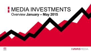 Overview January – May 2015
MEDIA INVESTMENTS
 