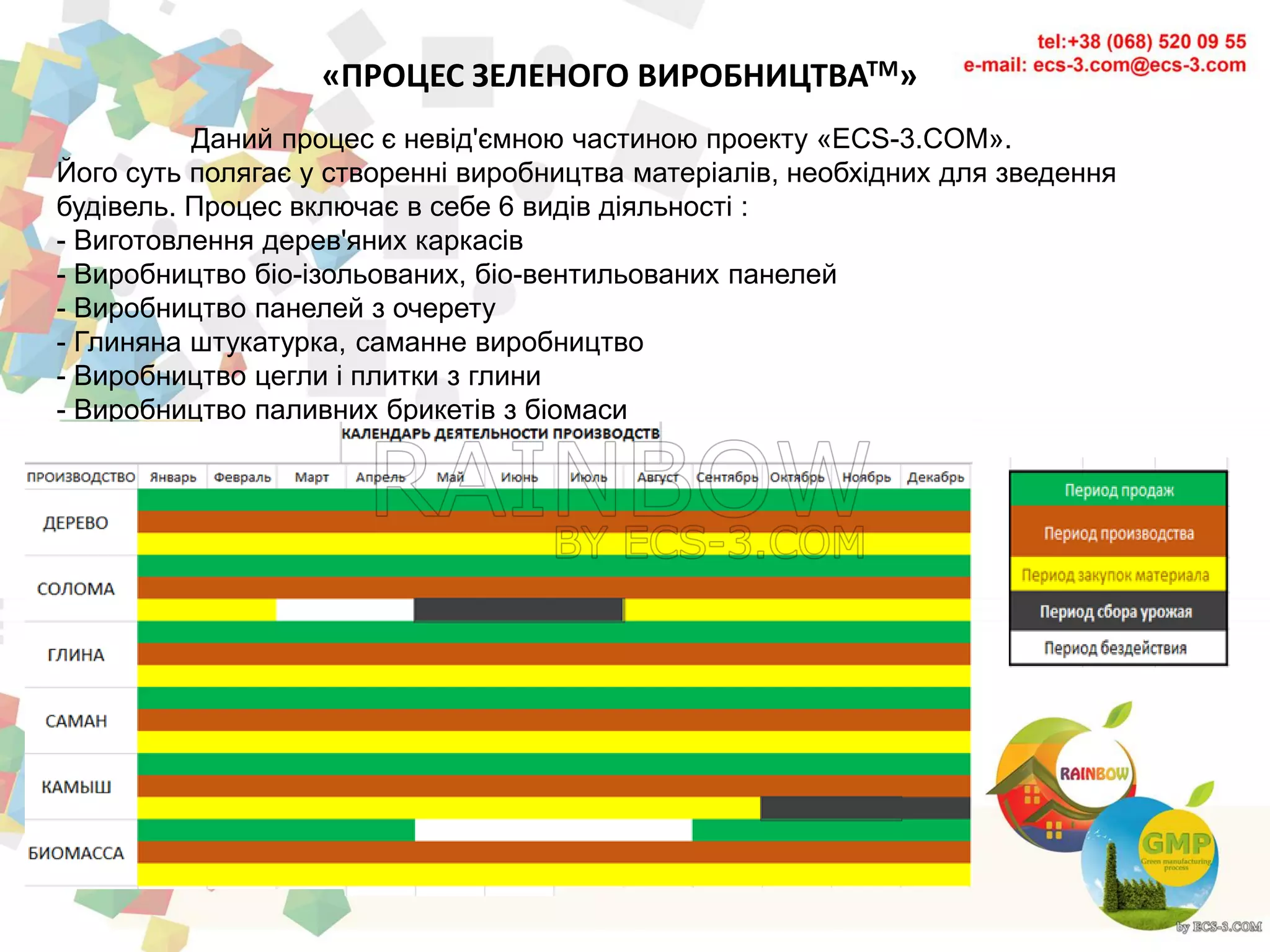 «ПРОЦЕС ЗЕЛЕНОГО ВИРОБНИЦТВАТМ»
Даний процес є невід'ємною частиною проекту «ECS-3.COM».
Його суть полягає у створенні виробництва матеріалів, необхідних для зведення
будівель. Процес включає в себе 6 видів діяльності :
- Виготовлення дерев'яних каркасів
- Виробництво біо-ізольованих, біо-вентильованих панелей
- Виробництво панелей з очерету
- Глиняна штукатурка, саманне виробництво
- Виробництво цегли і плитки з глини
- Виробництво паливних брикетів з біомаси
 