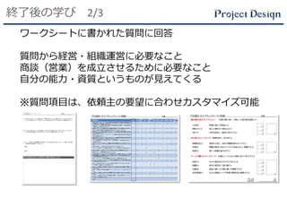 終了後の学び 2/3
ワークシートに書かれた質問に回答
質問から経営・組織運営に必要なこと
商談（営業）を成立させるために必要なこと
自分の能力・資質というものが見えてくる
※質問項目は、依頼主の要望に合わせカスタマイズ可能
 