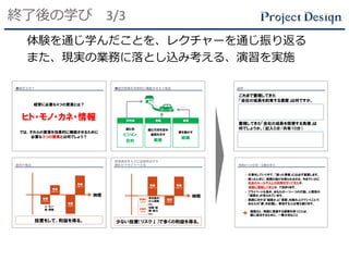 終了後の学び 3/3
体験を通じ学んだことを、レクチャーを通じ振り返る
また、現実の業務に落とし込み考える、演習を実施
 