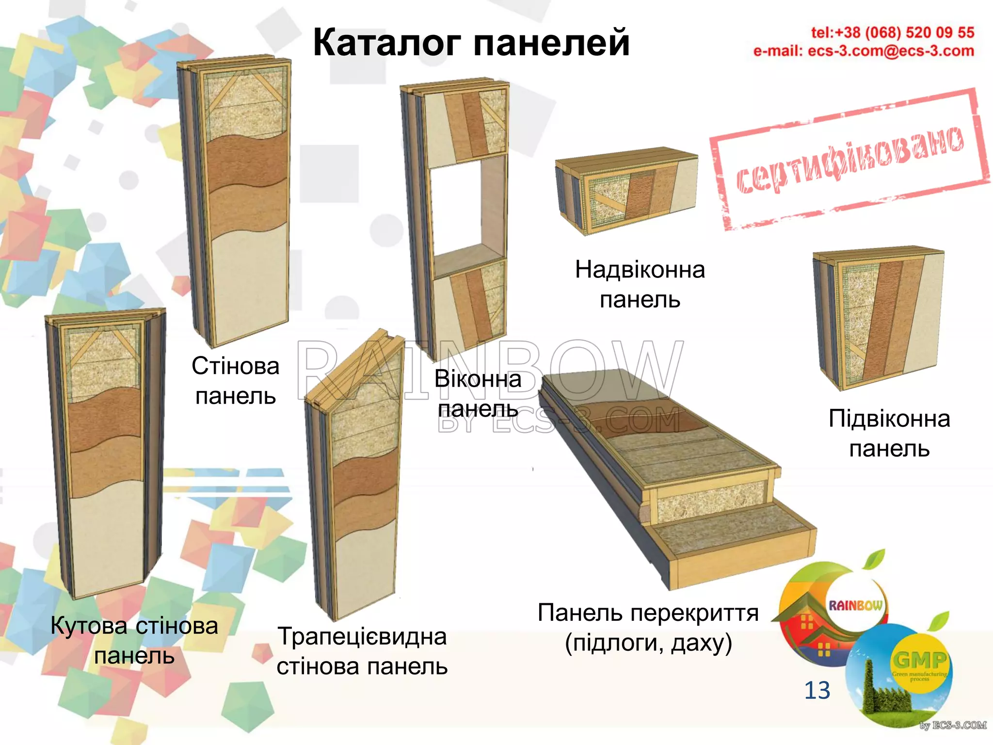 Каталог панелей
Стінова
панель
Віконна
панель Підвіконна
панель
Надвіконна
панель
Кутова стінова
панель
Трапецієвидна
стінова панель
Панель перекриття
(підлоги, даху)
13
 