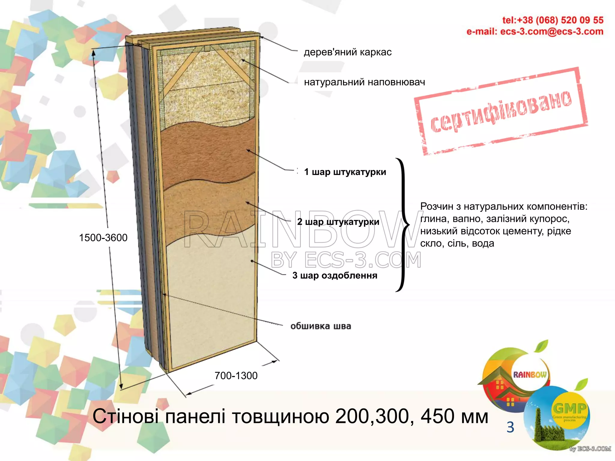 Стінові панелі товщиною 200,300, 450 мм
1500-3600
700-1300
3
Розчин з натуральних компонентів:
глина, вапно, залізний купорос,
низький відсоток цементу, рідке
скло, сіль, вода
3
дерев'яний каркас
натуральний наповнювач
1 шар штукатурки
2 шар штукатурки
3 шар оздоблення
 