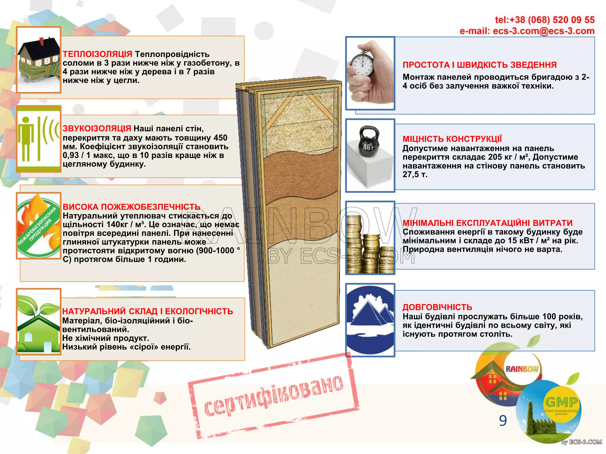 ТЕПЛОІЗОЛЯЦІЯ Теплопровідність
соломи в 3 рази нижче ніж у газобетону, в
4 рази нижче ніж у дерева і в 7 разів
нижче ніж у цегли.
ЗВУКОІЗОЛЯЦІЯ Наші панелі стін,
перекриття та даху мають товщину 450
мм. Коефіцієнт звукоізоляції становить
0,93 / 1 макс, що в 10 разів краще ніж в
цегляному будинку.
ВИСОКА ПОЖЕЖОБЕЗПЕЧНІСТЬ
Натуральний утеплювач стискається до
щільності 140кг / м³. Це означає, що немає
повітря всередині панелі. При нанесенні
глиняної штукатурки панель може
протистояти відкритому вогню (900-1000 °
С) протягом більше 1 години.
НАТУРАЛЬНИЙ СКЛАД І ЕКОЛОГІЧНІСТЬ
Матеріал, біо-ізоляційний і біо-
вентильований.
Не хімічний продукт.
Низький рівень «сірої» енергії.
ПРОСТОТА І ШВИДКІСТЬ ЗВЕДЕННЯ
Монтаж панелей проводиться бригадою з 2-
4 осіб без залучення важкої техніки.
МІЦНІСТЬ КОНСТРУКЦІЇ
Допустиме навантаження на панель
перекриття складає 205 кг / м², Допустиме
навантаження на стінову панель становить
27,5 т.
МІНІМАЛЬНІ ЕКСПЛУАТАЦІЙНІ ВИТРАТИ
Споживання енергії в такому будинку буде
мінімальним і складе до 15 кВт / м² на рік.
Природна вентиляція нічого не варта.
ДОВГОВІЧНІСТЬ
Наші будівлі прослужать більше 100 років,
як ідентичні будівлі по всьому світу, які
існують протягом століть.
9
 
