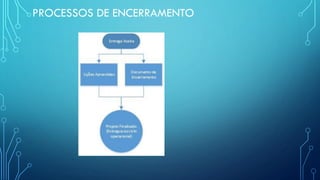 PROCESSOS DE ENCERRAMENTO
 