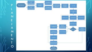 P
L
A
N
E
J
A
M
E
N
T
O
 