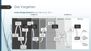 Das Vorgehen
Action Design Research nach Sein et al., 2011
15
 