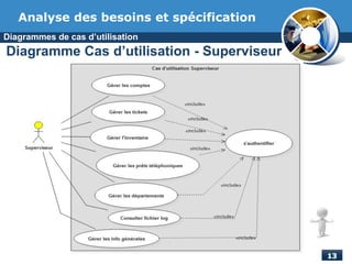 Diagramme Cas d’utilisation - Superviseur
Diagrammes de cas d’utilisation
Analyse des besoins et spécification
 