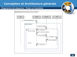 Diagramme de séquence : Créer un inventaire
Conception et Architecture générale
 