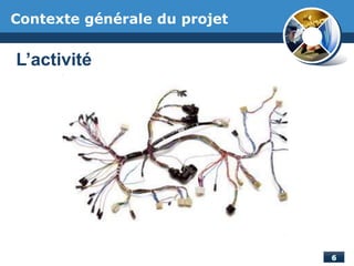 L’activité
Contexte générale du projet
 