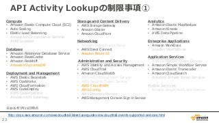 23
API Activity Lookupの制限事項①
http://docs.aws.amazon.com/awscloudtrail/latest/userguide/view-cloudtrail-events-supported-se...