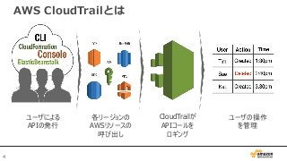 4
AWS CloudTrailとは
ユーザによる
APIの発行
各リージョンの
AWSリソースの
呼び出し
CloudTrailが
APIコールを
ロギング
ユーザの操作
を管理
 