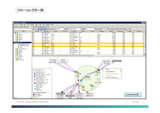 Cisco Public 12© 2013-2014 Cisco and/or its affiliates. All rights reserved.
LiveAction社
フローコレクター例
 