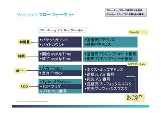 Cisco Public 16© 2013-2014 Cisco and/or its affiliates. All rights reserved.
Version 5 フローフォーマット
L4アプリケーション
From/to
ルーティングと
ピアリング
§ 送信元 TCP/UDP ポート番号
§ 宛先 TCP/UDP ポート番号
§ ネクストホップアドレス
§ 送信元 AS 番号
§ 宛先 AS 番号
§ 送信元プレフィックスマスク
§ 宛先プレフィックスマスク
§ 入力 ifIndex
§ 出力 ifIndex
§ パケットカウント	
§ バイトカウント
§ Type of Service
§ TCP フラグ	
§ プロトコル番号
§ 開始 sysUpTime
§ 終了 sysUpTime
§ 送信元IPアドレス	
§ 宛先IPアドレス
フローキー と ノン・キー フィールド
ポート
利用量
QoS
時間
フロー・キー：フローが識別される条件
ノン・キー：フローごとに収集される情報
 