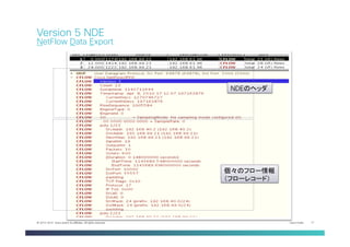 Cisco Public 17© 2013-2014 Cisco and/or its affiliates. All rights reserved.
Version 5 NDE
NetFlow Data Export	
NDEのヘッダ	
個々のフロー情報
（フローレコード）	
 
