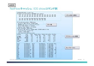 Cisco Public 20© 2013-2014 Cisco and/or its affiliates. All rights reserved.
NetFlowキャッシュ: IOS showコマンド例	
1812W-AG-K05-01#sh	
 ip	
 cache	
 flow	
 	
 
IP	
 packet	
 size	
 distribution	
 (106188864	
 total	
 packets):	
 
	
 	
 	
 1-32	
 	
 	
 64	
 	
 	
 96	
 	
 128	
 	
 160	
 	
 192	
 	
 224	
 	
 256	
 	
 288	
 	
 320	
 	
 352	
 	
 384	
 	
 416	
 	
 448	
 	
 480	
 
	
 	
 	
 .000	
 .104	
 .006	
 .000	
 .000	
 .000	
 .888	
 .000	
 .000	
 .000	
 .000	
 .000	
 .000	
 .000	
 .000	
 
	
 
	
 	
 	
 	
 512	
 	
 544	
 	
 576	
 1024	
 1536	
 2048	
 2560	
 3072	
 3584	
 4096	
 4608	
 
	
 	
 	
 .000	
 .000	
 .000	
 .000	
 .000	
 .000	
 .000	
 .000	
 .000	
 .000	
 .000	
 
	
 
IP	
 Flow	
 Switching	
 Cache,	
 278544	
 bytes	
 
	
 	
 30	
 active,	
 4066	
 inactive,	
 2310263	
 added	
 
	
 	
 49835813	
 ager	
 polls,	
 0	
 flow	
 alloc	
 failures	
 
	
 	
 Active	
 flows	
 timeout	
 in	
 1	
 minutes	
 
	
 	
 Inactive	
 flows	
 timeout	
 in	
 10	
 seconds	
 
IP	
 Sub	
 Flow	
 Cache,	
 34056	
 bytes	
 
	
 	
 60	
 active,	
 964	
 inactive,	
 3316053	
 added,	
 2310263	
 added	
 to	
 flow	
 
	
 	
 0	
 alloc	
 failures,	
 0	
 force	
 free	
 
	
 	
 1	
 chunk,	
 1	
 chunk	
 added	
 
	
 	
 last	
 clearing	
 of	
 statistics	
 never	
 
Protocol	
 	
 	
 	
 	
 	
 	
 	
 	
 Total	
 	
 	
 	
 Flows	
 	
 	
 Packets	
 Bytes	
 	
 Packets	
 Active(Sec)	
 Idle(Sec)	
 
--------	
 	
 	
 	
 	
 	
 	
 	
 	
 Flows	
 	
 	
 	
 	
 /Sec	
 	
 	
 	
 	
 /Flow	
 	
 /Pkt	
 	
 	
 	
 	
 /Sec	
 	
 	
 	
 	
 /Flow	
 	
 	
 	
 	
 /Flow	
 
TCP-WWW	
 	
 	
 	
 	
 	
 	
 	
 	
 	
 29733	
 	
 	
 	
 	
 	
 0.0	
 	
 	
 	
 	
 	
 	
 	
 	
 6	
 	
 	
 156	
 	
 	
 	
 	
 	
 0.1	
 	
 	
 	
 	
 	
 	
 4.4	
 	
 	
 	
 	
 	
 	
 3.2	
 
UDP-other	
 	
 	
 	
 	
 	
 2267280	
 	
 	
 	
 	
 	
 1.9	
 	
 	
 	
 	
 	
 	
 	
 46	
 	
 	
 184	
 	
 	
 	
 	
 92.5	
 	
 	
 	
 	
 	
 	
 0.9	
 	
 	
 	
 	
 	
 13.3	
 
ICMP	
 	
 	
 	
 	
 	
 	
 	
 	
 	
 	
 	
 	
 	
 6225	
 	
 	
 	
 	
 	
 0.0	
 	
 	
 	
 	
 	
 	
 	
 	
 1	
 	
 	
 	
 82	
 	
 	
 	
 	
 	
 0.0	
 	
 	
 	
 	
 	
 	
 0.0	
 	
 	
 	
 	
 	
 13.3	
 
IP-other	
 	
 	
 	
 	
 	
 	
 	
 	
 	
 6995	
 	
 	
 	
 	
 	
 0.0	
 	
 	
 	
 	
 	
 	
 	
 16	
 	
 	
 	
 81	
 	
 	
 	
 	
 	
 0.0	
 	
 	
 	
 	
 140.5	
 	
 	
 	
 	
 	
 	
 0.9	
 
Total:	
 	
 	
 	
 	
 	
 	
 	
 	
 2310233	
 	
 	
 	
 	
 	
 2.0	
 	
 	
 	
 	
 	
 	
 	
 45	
 	
 	
 184	
 	
 	
 	
 	
 92.8	
 	
 	
 	
 	
 	
 	
 1.3	
 	
 	
 	
 	
 	
 13.1	
 
	
 
SrcIf	
 	
 	
 	
 	
 	
 	
 	
 	
 SrcIPaddress	
 	
 	
 	
 DstIf	
 	
 	
 	
 	
 	
 	
 	
 	
 DstIPaddress	
 	
 	
 	
 Pr	
 SrcP	
 DstP	
 	
 Pkts	
 
Vl40	
 	
 	
 	
 	
 	
 	
 	
 	
 	
 192.168.40.2	
 	
 	
 	
 Fa0*	
 	
 	
 	
 	
 	
 	
 	
 	
 	
 192.168.99.21	
 	
 	
 11	
 07AF	
 DAC4	
 	
 	
 	
 	
 1	
 	
 
Fa0	
 	
 	
 	
 	
 	
 	
 	
 	
 	
 	
 192.168.99.21	
 	
 	
 Vl40	
 	
 	
 	
 	
 	
 	
 	
 	
 	
 192.168.40.2	
 	
 	
 	
 11	
 DAC4	
 07AF	
 	
 	
 	
 	
 1	
 	
 
Fa0	
 	
 	
 	
 	
 	
 	
 	
 	
 	
 	
 192.168.99.21	
 	
 	
 Vl40	
 	
 	
 	
 	
 	
 	
 	
 	
 	
 192.168.40.2	
 	
 	
 	
 11	
 DAC4	
 2710	
 	
 	
 	
 10	
 	
 
Vl40	
 	
 	
 	
 	
 	
 	
 	
 	
 	
 192.168.40.2	
 	
 	
 	
 Fa0*	
 	
 	
 	
 	
 	
 	
 	
 	
 	
 192.168.99.21	
 	
 	
 11	
 2710	
 DAC4	
 	
 	
 	
 10	
 	
 
Fa0	
 	
 	
 	
 	
 	
 	
 	
 	
 	
 	
 192.168.61.254	
 	
 Vl40	
 	
 	
 	
 	
 	
 	
 	
 	
 	
 192.168.40.2	
 	
 	
 	
 11	
 270F	
 F5B3	
 	
 1000	
 	
 
Fa0	
 	
 	
 	
 	
 	
 	
 	
 	
 	
 	
 192.168.99.21	
 	
 	
 Vl40	
 	
 	
 	
 	
 	
 	
 	
 	
 	
 192.168.40.2	
 	
 	
 	
 11	
 DB72	
 2710	
 	
 	
 	
 10	
 	
 
Vl40	
 	
 	
 	
 	
 	
 	
 	
 	
 	
 192.168.40.2	
 	
 	
 	
 Fa0*	
 	
 	
 	
 	
 	
 	
 	
 	
 	
 192.168.99.21	
 	
 	
 11	
 2710	
 DB72	
 	
 	
 	
 10	
 	
 
Fa0	
 	
 	
 	
 	
 	
 	
 	
 	
 	
 	
 192.168.61.254	
 	
 Vl40	
 	
 	
 	
 	
 	
 	
 	
 	
 	
 192.168.40.2	
 	
 	
 	
 11	
 270F	
 D5F7	
 	
 	
 297	
 	
 
Vl40	
 	
 	
 	
 	
 	
 	
 	
 	
 	
 192.168.40.2	
 	
 	
 	
 Fa0*	
 	
 	
 	
 	
 	
 	
 	
 	
 	
 192.168.99.21	
 	
 	
 11	
 07AF	
 DB72	
 	
 	
 	
 	
 1	
 	
 
Fa0	
 	
 	
 	
 	
 	
 	
 	
 	
 	
 	
 192.168.99.21	
 	
 	
 Vl40	
 	
 	
 	
 	
 	
 	
 	
 	
 	
 192.168.40.2	
 	
 	
 	
 11	
 DB72	
 07AF	
 	
 	
 	
 	
 1	
 	
 
Fa0	
 	
 	
 	
 	
 	
 	
 	
 	
 	
 	
 192.168.61.254	
 	
 Vl40	
 	
 	
 	
 	
 	
 	
 	
 	
 	
 192.168.40.2	
 	
 	
 	
 11	
 07AF	
 D5F7	
 	
 	
 	
 	
 1	
 	
 
<snip>	
 
パケット長ごと割合	
アプリケーション流量	
カンバセーション	
フロー数	
参考	
参照用	
 