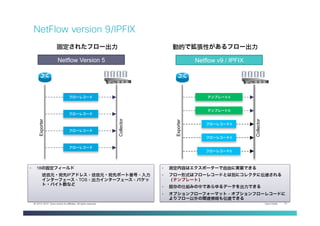 Cisco Public 21© 2013-2014 Cisco and/or its affiliates. All rights reserved.
フローレコード
フローレコード
フローレコード
フローレコード
テンプレートA
テンプレートB
フローレコードA
フローレコードA
フローレコードB
Exporter
Collector
Exporter
Collector
•  18の固定フィールド
送信元・宛先IPアドレス、送信元・宛先ポート番号、入力
インターフェース、TOS、出力インターフェース、パケッ
ト・バイト数など
Netflow Version 5 Netflow v9 / IPFIX
•  測定内容はエクスポーターで自由に実装できる
•  フロー形式はフローレコードとは別にコレクタに伝達される
（テンプレート）
•  既存の仕組みの中であらゆるデータを出力できる
•  オプションフローフォーマット、オプションフローレコードに
よりフロー以外の関連情報も伝達できる
動的で拡張性があるフロー出力固定されたフロー出力
NetFlow version 9/IPFIX
 
