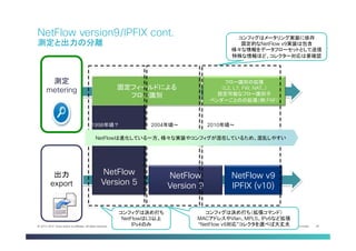 Cisco Public 26© 2013-2014 Cisco and/or its affiliates. All rights reserved.
NetFlow
Version 5
測定
metering
出力
export
固定フィールドによる
フロー識別
NetFlow
Version 9
NetFlow v9
IPFIX (v10)
フロー識別の拡張
（L2, L7, FW, NAT..）
設定可能なフロー識別子
ベンダーごとのの拡張（例:FNF）
NetFlow version9/IPFIX cont.
測定と出力の分離
コンフィグは決め打ち
NetFlowはL3以上
IPv4のみ	
コンフィグは決め打ち（拡張コマンド）
MACアドレスやVlan、MPLS、IPv6など拡張	
“NetFlow v9対応”コレクタを選べば大丈夫
コンフィグはメータリング実装に依存
固定的なNetFlow v9実装は包含
様々な情報をデータフローセットとして送信
特殊な情報ほど、コレクター対応は要確認
NetFlowは進化している一方、様々な実装やコンフィグが混在しているため、混乱しやすい
1998年頃？	
 2004年頃〜	
 2010年頃〜	
 