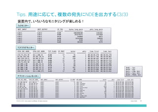 Cisco Public 36© 2013-2014 Cisco and/or its affiliates. All rights reserved.
Tips. 用途に応じて、複数の宛先にNDEを出力する（3/3）	
INTF INPUT INTF OUTPUT IP TOS bytes long perm pkts long perm!
==================== ==================== ====== ==================== ====================!
Gi0/1 Gi0/2 0x00 1002890100 1365382!
Gi0/2 Gi0/1 0x00 263579575 1457850!
Gi0/2 Gi0/1 0xC0 546068 8873!
Gi0/2 Gi0/2 0x00 19145460 246939!
Gi0/2 Gi0/2 0xC0 9348 123!
Gi0/1 Gi0/1 0x00 383384 5279!
IPV4 SRC ADDR IPV4 DST ADDR TCP FLAGS IP PROT bytes pkts time first time last!
=============== =============== ========= ======= ========== ========== ============ ============!
219.75.253.70 10.1.100.33 0x00 17 76 1 08:38:49.278 08:38:49.278!
64.68.120.146 10.101.10.74 0x18 6 480 2 08:38:51.766 08:38:50.062!
202.234.232.6 10.101.9.251 0x00 17 210 2 08:38:50.262 08:38:50.274!
118.243.82.177 10.1.100.33 0x00 17 76 1 08:38:51.274 08:38:51.274!
219.75.253.70 10.1.100.33 0x00 17 76 1 08:38:51.278 08:38:51.278!
10.100.1.90 10.101.41.11 0x02 6 48 1 08:38:53.666 08:38:53.666!
10.100.1.90 10.101.41.11 0x10 6 40 1 08:38:53.670 08:38:53.670!
10.100.1.90 10.101.41.11 0x18 6 767 1 08:38:53.674 08:38:53.674!
10.100.1.90 10.101.41.11 0x11 6 40 1 08:38:53.686 08:38:53.686!
192.221.72.51 10.1.100.175 0x00 17 314 1 08:38:53.942 08:38:53.942!
0x02 … Syn!
0x10 … Ack!
0x11 … FIN, Ack!
0x12 … Syn, Ack!
0x18 … PUSH, Ack!
IPV4 SRC ADDR IPV4 DST ADDR INTF INPUT INTF OUTPUT IP PROT APP NAME bytes pkts time first time last!
=============== =============== ==================== ==================== ======= ================================ ========== ========== ============ ============!
125.206.198.59 10.1.100.33 Gi0/1 Gi0/2 17 nbar ntp 76 1 08:26:48.206 08:26:48.206!
10.100.1.92 10.101.40.252 Gi0/1 Gi0/2 6 nbar xwindows 64 1 08:26:51.938 08:26:51.938!
10.100.1.90 10.101.41.11 Gi0/1 Gi0/2 6 nbar unknown 216 5 08:26:52.014 08:26:54.494!
10.100.1.90 10.101.41.11 Gi0/1 Gi0/2 6 nbar http 1578 6 08:26:52.018 08:26:54.802!
64.68.120.146 10.101.10.74 Gi0/1 Gi0/2 6 nbar secure-http 560 4 08:26:54.530 08:26:54.830!
174.129.220.171 10.101.90.99 Gi0/1 Gi0/2 6 nbar http 65 1 08:26:53.238 08:26:53.238!
10.100.1.92 10.101.40.252 Gi0/1 Gi0/2 6 nbar vdolive 64 1 08:29:02.938 08:29:02.938!
10.100.1.92 10.101.40.252 Gi0/1 Gi0/2 6 nbar h323 384 6 08:29:02.942 08:29:03.430!
10.100.1.92 10.101.40.252 Gi0/1 Gi0/2 6 nbar skinny 192 3 08:29:02.950 08:29:01.130!
10.100.1.92 10.101.40.252 Gi0/1 Gi0/2 6 nbar nfs 64 1 08:29:02.970 08:29:02.970!
10.100.1.92 10.101.40.252 Gi0/1 Gi0/2 6 nbar corba-iiop 64 1 08:29:02.978 08:29:02.978!
10.100.1.92 10.101.40.252 Gi0/1 Gi0/2 6 nbar appleqtc 64 1 08:29:02.994 08:29:02.994!
装置内で、いろいろなモニタリングが楽しめる！	
ToSモニター	
TCPフラグモニター	
アプリケーションモニター	
 