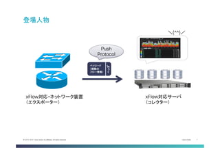 Cisco Public 7© 2013-2014 Cisco and/or its affiliates. All rights reserved.
登場人物	
xFlow対応・ネットワーク装置
（エクスポーター）	
xFlow対応サーバ
（コレクター）	
＼(^^)／	
ペイロード
（複数の
フロー情報）
ヘッダ
Push
Protocol	
 