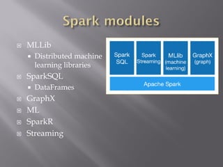  MLLib
 Distributed machine
learning libraries
 SparkSQL
 DataFrames
 GraphX
 ML
 SparkR
 Streaming
 