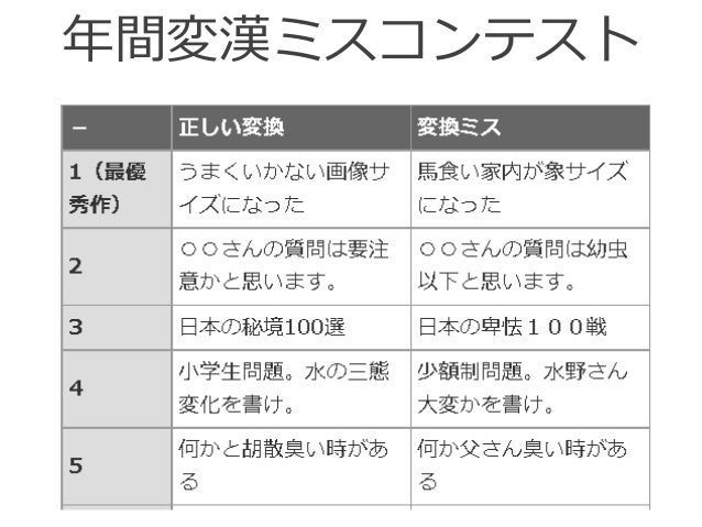 Pcスキルコース2 あなたのメール作成時間を半減させます