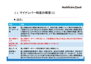 2-1. マイナンバー制度の概要（6）
（続き）
25
用語 定義
個人情報
データベース
等
個人情報を含む情報の集合物であって、特定の個人情報について電子計算機を用い
て検索することができるように体系的に構成したもののほか、特定の個人情報を容易
に検索することができるように体系的に構成したものとして「個人情報の保護に関する
法律施行令」（平成15年政令第507号。以下「個人情報保護法施行令」という。）で定め
るものをいう。
個人情報ファ
イル
個人情報データベース等であって、行政機関及び独立行政法人等以外の者が保有す
るものをいう。
特定個人情
報ファイル
個人番号をその内容に含む個人情報ファイルをいう。
個人データ 個人情報データベース等を構成する個人情報をいう。
保有個人
データ
個人情報取扱事業者が、開示、内容の訂正、追加又は削除、利用の停止、消去及び
第三者への提供の停止を行うことのできる権限を有する個人データであって、その存
否が明らかになることにより公益その他の利益が害されるものとして個人情報保護法
施行令で定めるもの又は６か月以内に消去することとなるもの以外のものをいう。
 