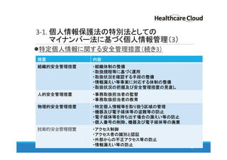 3-1. 個人情報保護法の特別法としての
マイナンバー法に基づく個人情報管理（3）
特定個人情報に関する安全管理措置（続き3）
36
措置 内容
組織的安全管理措置 ・組織体制の整備
・取扱規程等に基づく運用
・取扱状況を確認する手段の整備
・情報漏えい等事案に対応する体制の整備
・取扱状況の把握及び安全管理措置の見直し
人的安全管理措置 ・事務取扱担当者の監督
・事務取扱担当者の教育
物理的安全管理措置 ・特定個人情報等を取り扱う区域の管理
・機器及び電子媒体等の盗難等の防止
・電子媒体等を持ち出す場合の漏えい等の防止
・個人番号の削除、機器及び電子媒体等の廃棄
技術的安全管理措置 ・アクセス制御
・アクセス者の識別と認証
・外部からの不正アクセス等の防止
・情報漏えい等の防止
 