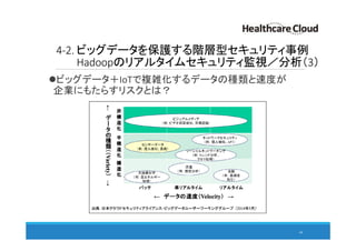 4-2. ビッグデータを保護する階層型セキュリティ事例
Hadoopのリアルタイムセキュリティ監視／分析（3）
ビッグデータ＋IoTで複雑化するデータの種類と速度が
企業にもたらすリスクとは？
60
 