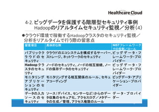 4-2. ビッグデータを保護する階層型セキュリティ事例
Hadoopのリアルタイムセキュリティ監視／分析（4）
クラウド環境で稼働するHadoopクラスタのセキュリティ監視／
分析をリアルタイムで行う際の留意点
61
留意項目 具体的な例 NISTフレームワーク
での役割／ロール
パ ブ リ ックク
ラ ウ ド の セ
キュリティ
クラウドのエコシステムを構成するサーバー、
ストレージ、ネットワークのセキュリティ
ビ ッ グ デ ー タ ・ フ
レームワーク・プロ
バイダー
Hadoop ク ラ
スタのセキュ
リティ
ノードのセキュリティ、ノードの相互接続、ノー
ドの保存データのセキュリティ
ビ ッ グ デ ー タ ・ フ
レームワーク・プロ
バイダー
モニタリング
ア プ リ ケ ー
シ ョ ン の セ
キュリティ
モニタリングする相互関係のルール、セキュ
アコーディング
ビッグデータ・アプリ
ケーション・プロバ
イダー
データの入力
ソ ー ス の セ
キュリティ
ソース（デバイス、センサーなど）からのデー
タ収集のセキュア化、アクセスログ／メタデー
タの生成／管理、アクセス権限のルール
デ ー タ ・ プ ロ バ イ
ダー
 