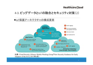 4-3. ビッグデータとIoTの融合とセキュリティ対策（2）
IoT保護アーキテクチャの構成要素
67
出典：Cloud Security Alliance Mobile Working Group「New Security Guidance for Early
Adopters of the IoT」（2015年4月）
 