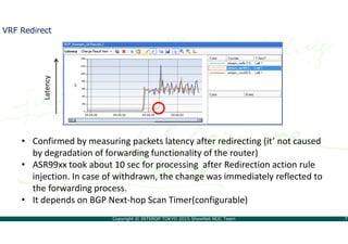 Copyright © INTEROP TOKYO 2015 ShowNet NOC Team 7
VRF Redirect
• Confirmed by measuring packets latency after redirecting ...