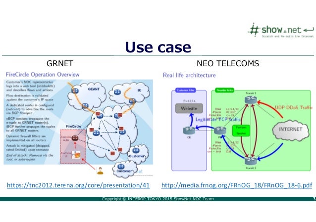 2015 7 17 janog36 bgp flowspec interoperability test interop tokyo bgp flowspec