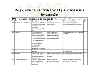LVQ - Lista de Veriﬁcação da Qualidade e sua
integração
 